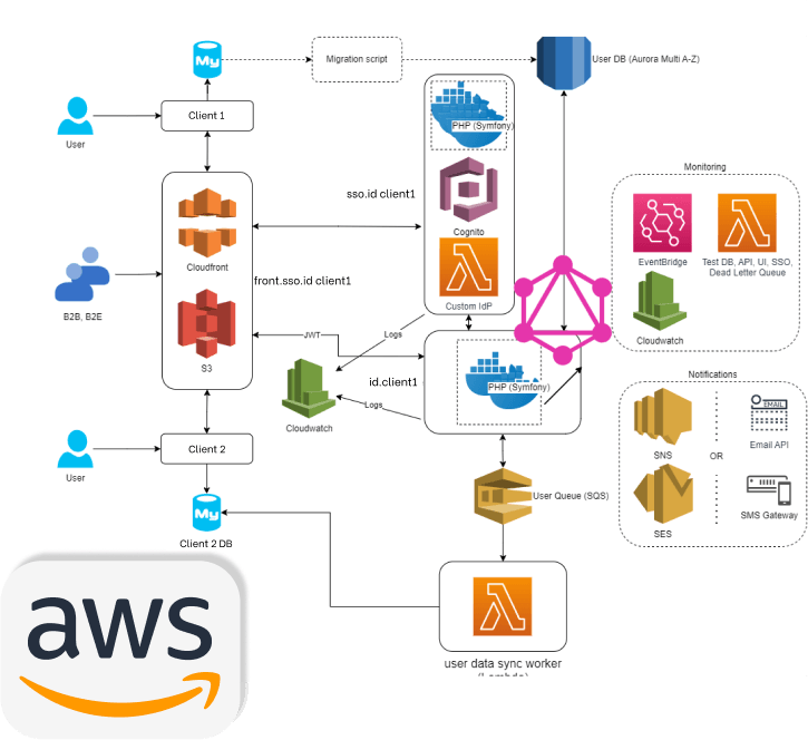 web-apps-info-image
