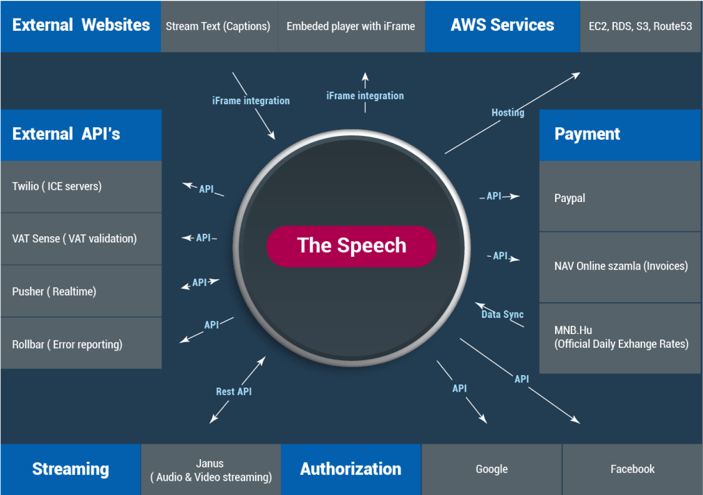 qa-services